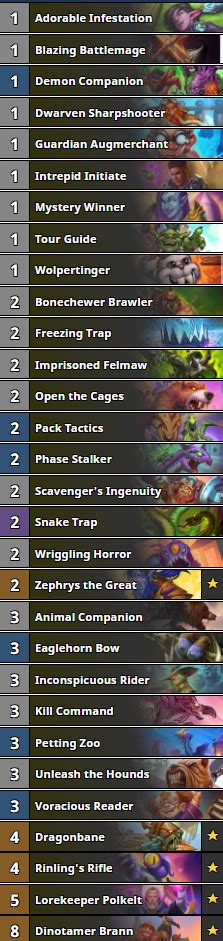 hearthstone deck tier list.